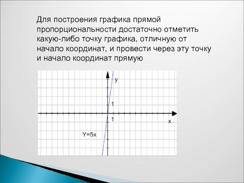 Построить данную прямую. График прямой. Прямая на графике. Построение графиков прямой пропорциональности. Граф прямой пропорциональности.