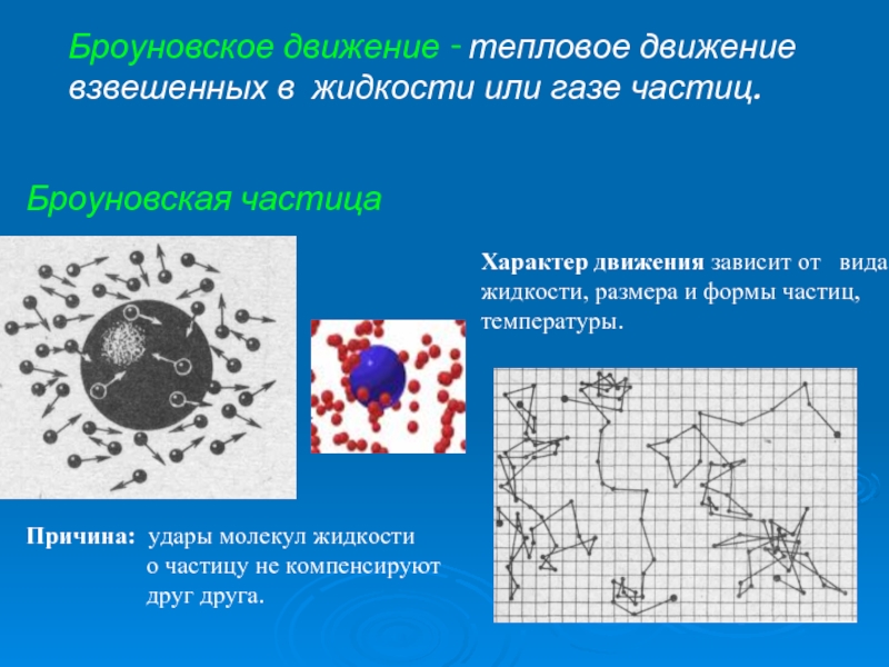 Характер движения частиц