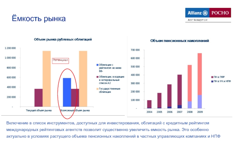 Инвестирование пенсионных накоплений презентация