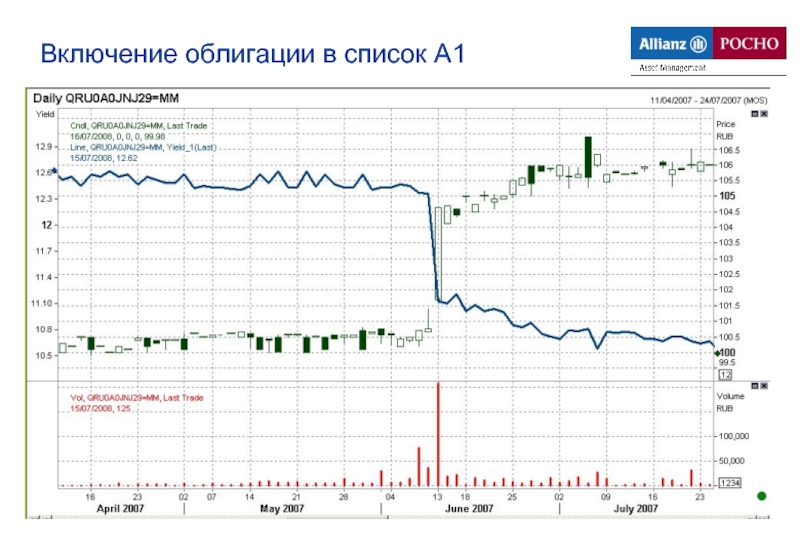 Список облигаций