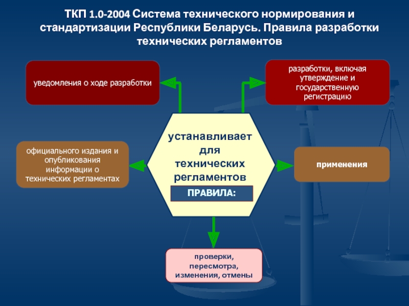 Кто может быть разработчиком проекта технического регламента