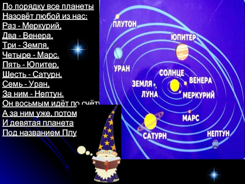 Венера вторая планета от солнца составьте план текста