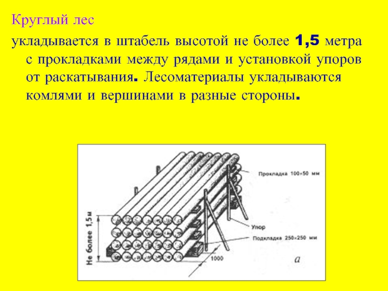 Штабель что это фото