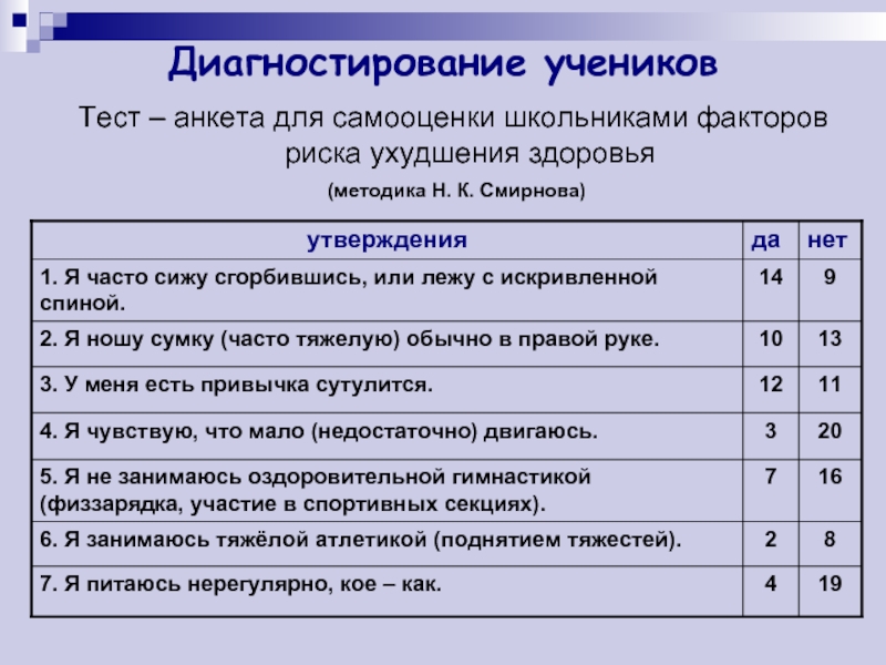 Методика здоровья