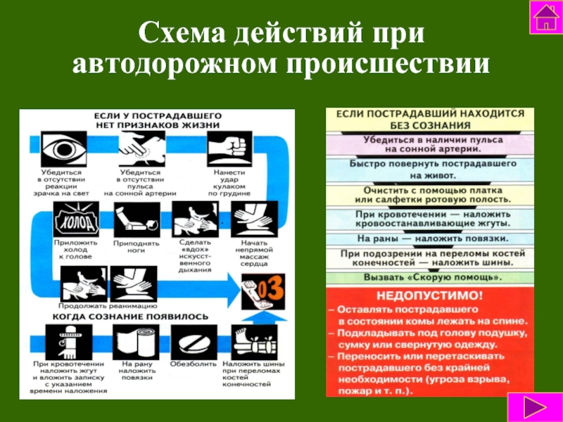 Порядок действия при дтп без пострадавших. Схема действий при Автодорожном происшествии. Оказание помощи при Автодорожном происшествии. Алгоритм оказания помощи при Автодорожном происшествии. Схема действий без действие.