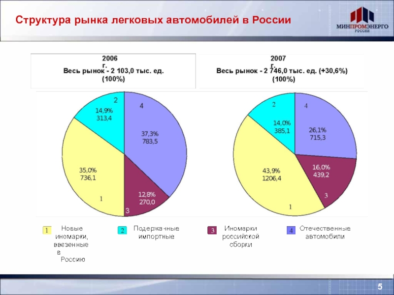 Структура рынка картинки