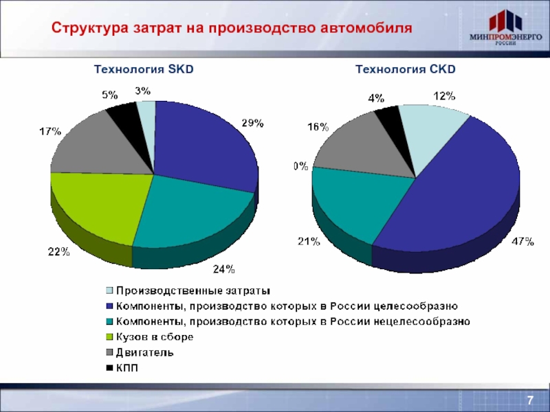 Структура себестоимости картинки