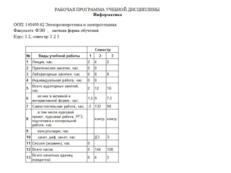 Содержание курса Информатика