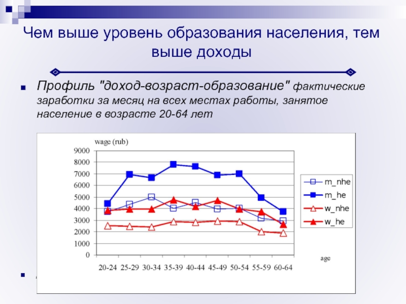 Высокий уровень населения. Уровень образования населения. Уровень образования и уровень занимаемой должности. Уровень образования населения в России. Зависимость доходов от уровня образования.