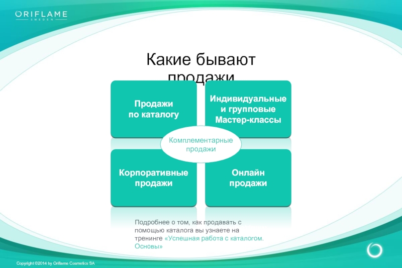 Виды продаж. Какие бывают продажи. Виды технологий продаж. Техники продаж какие бывают.