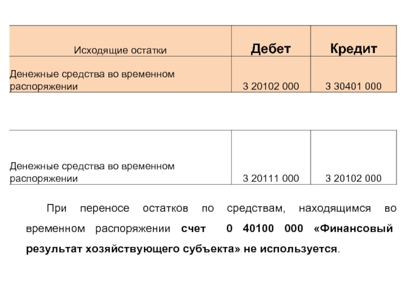 Временное распоряжение