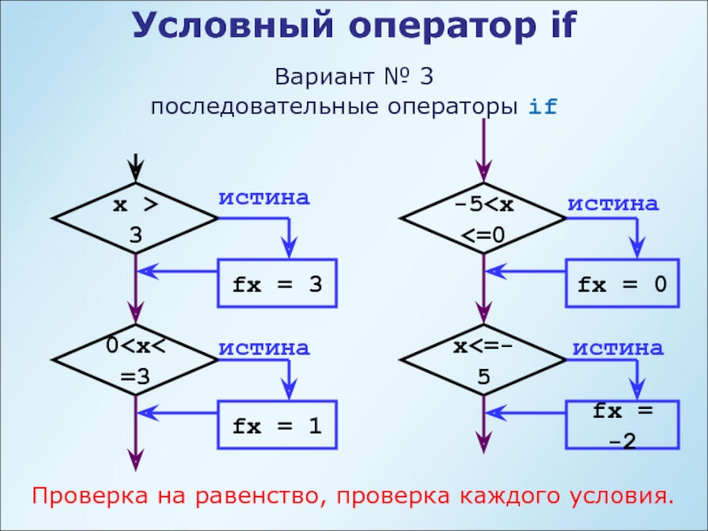 Варианты условного оператора