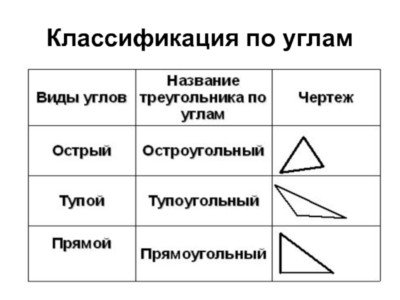 Виды углов чертежи