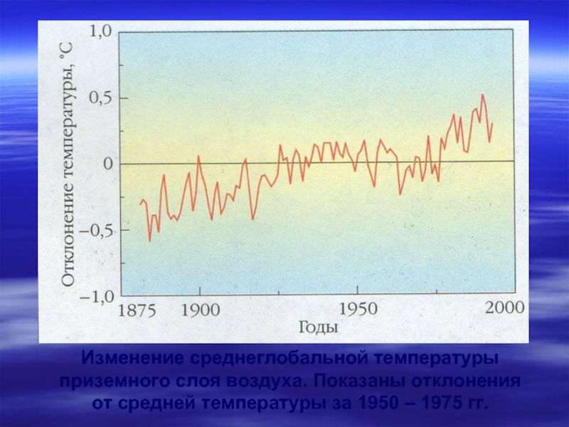 Повышение средней температуры. Климат приземного слоя воздуха. Отклонение от средней температуры. Приземная температура это. Повышение приземной температуры.