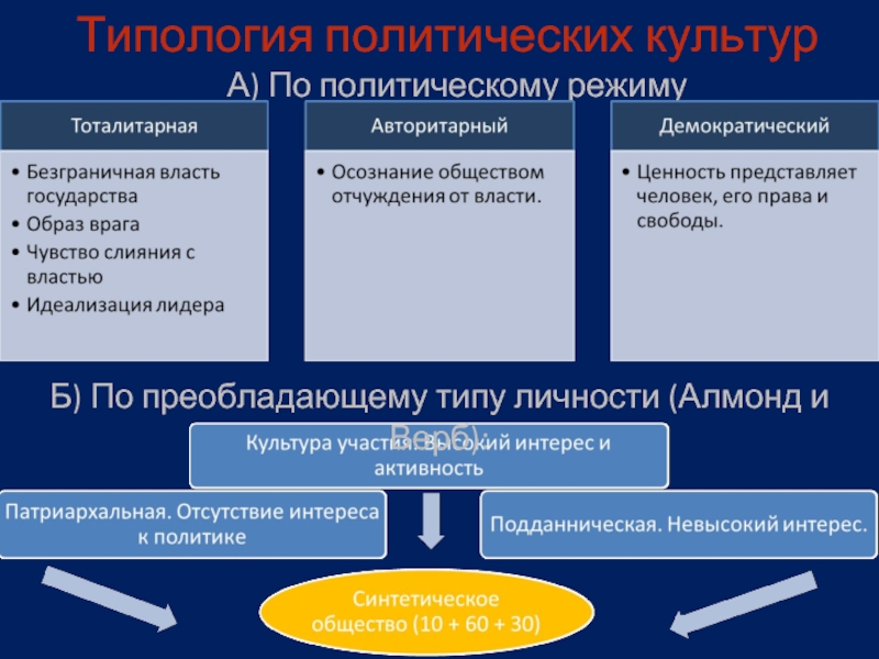 Основания типологии культуры презентация - 80 фото