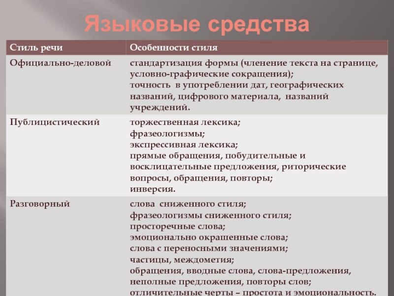 Языковые особенности научного стиля речи. Нейтральные языковые средства. Языковые средства стилей речи. Языковые средства в анализе текста. Доклад языковые средства.