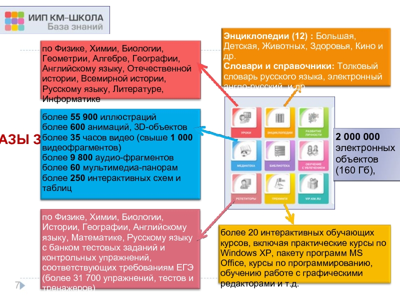 Базы знаний презентация