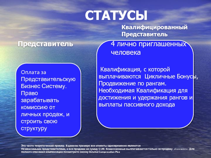 Оплата представителя. Цикличные примеры маркетинг. Статус представителя. Права независимого представителя.