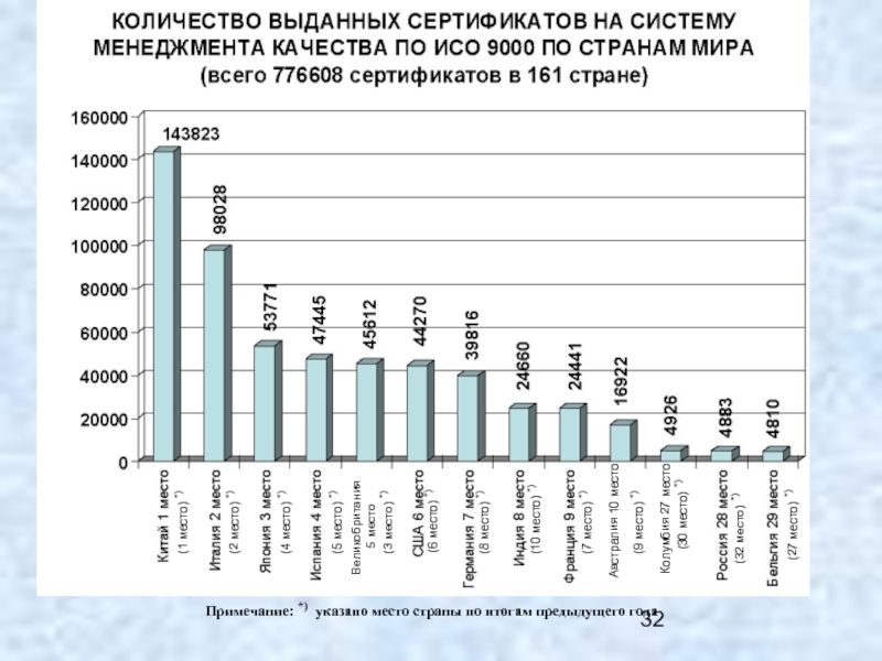 Результаты прошлых лет. Количество выданных сертификатов СМК.