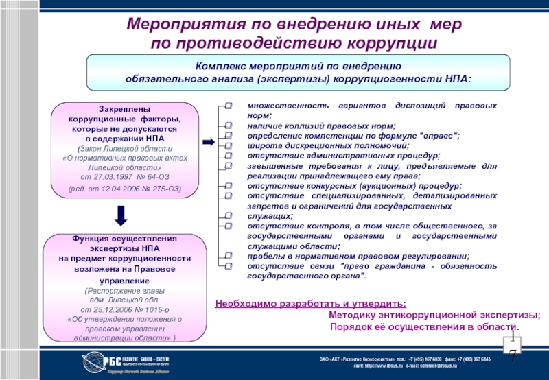 Цель экспертизы нормативно правовых актов