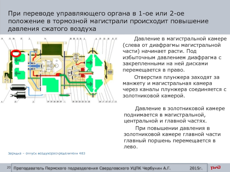 Воздухораспределитель 483 презентация