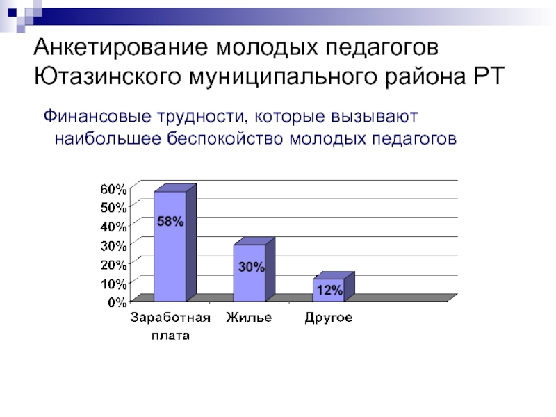 Опрос 9. Анкетирование молодого педагога. Анкета молодого учителя. Анкета для молодых педагогов. Анкета молодого педагога.