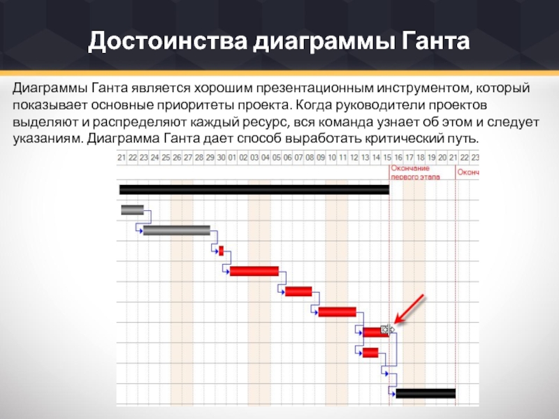 Веха отображает ключевое событие или важную дату в проекте