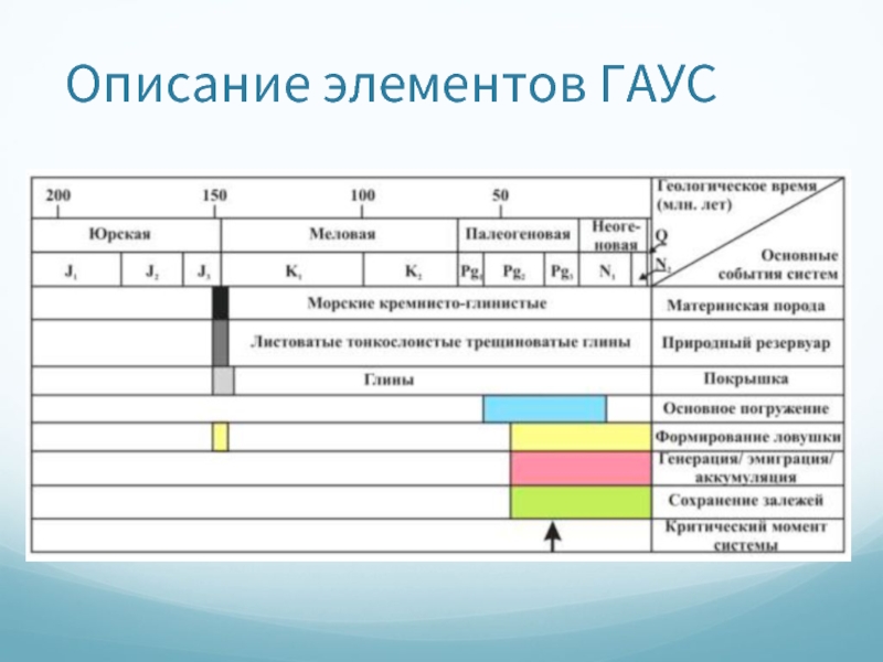 Элементы описания