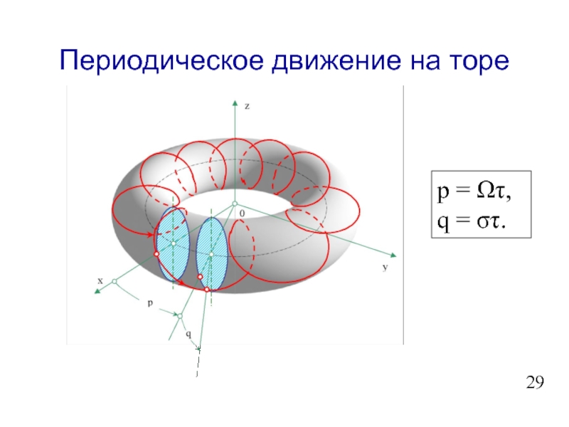 Периодическое движение. Периодическое движение примеры. Виды периодического движения. Периодическое движение физика.