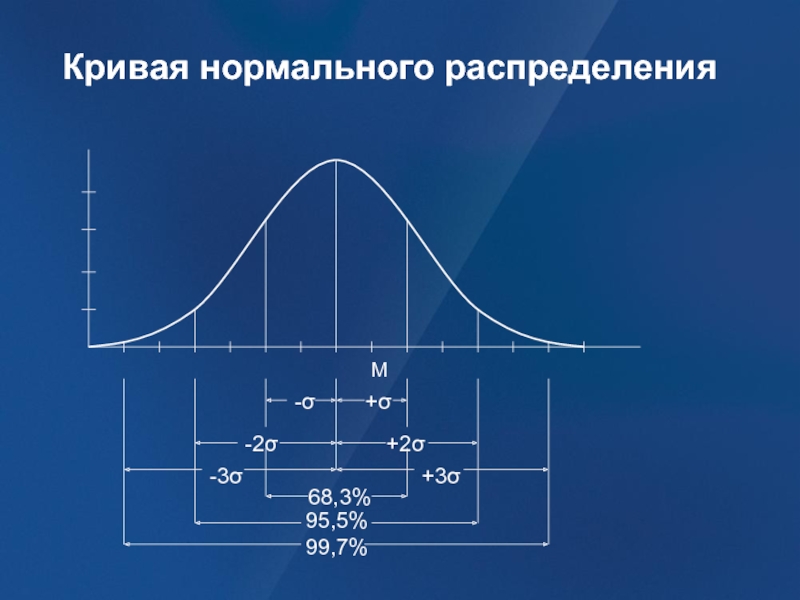 Е сигм. Кривая нормального распределения Гаусса. Нормальное распределение Гаусса формула. Кривая распределения Гаусса для чайников. Кривая нормального распределения Гаусса на примере.