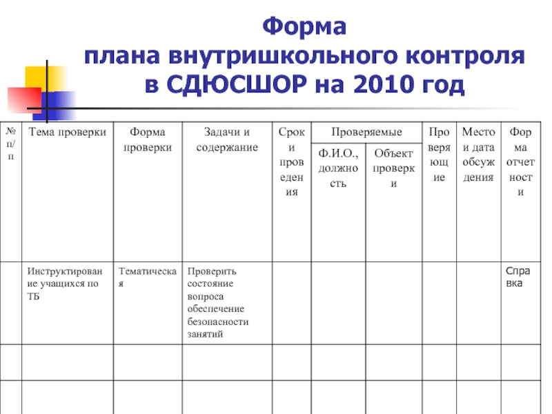 План внутриучрежденческого контроля в учреждении дополнительного образования