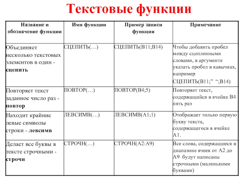 Текстовые функции