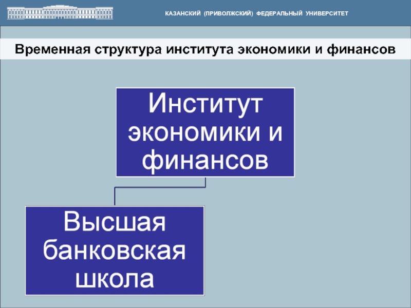 Государственные экономические органы и институты. Структура экономического института.