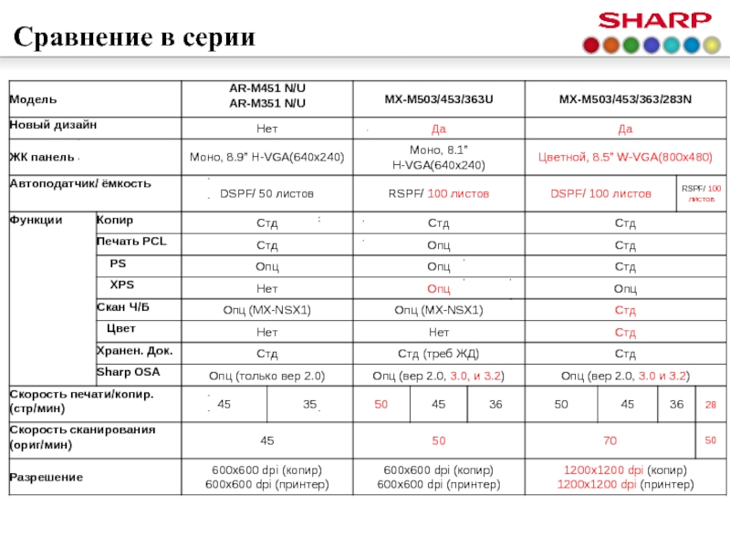 Сравнение ю. Нагрузка МХ(N*М) 7.6.