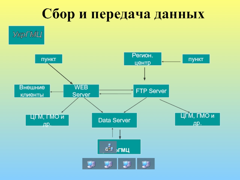 Данные пункты. ЦГМ.