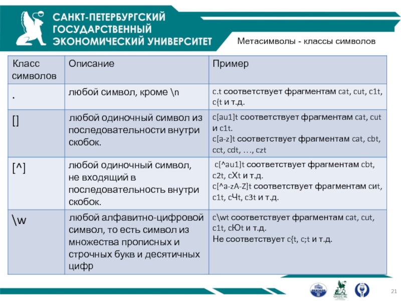 Соответствующий е. Классы символ. Таблица метасимволов. Метасимволы Информатика. Спецификация файла, использование метасимволов “ * “, “ ? “.