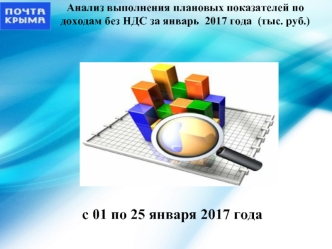 Анализ выполнения плановых показателей по доходам без НДС за январь 2017 года (тыс. руб.)