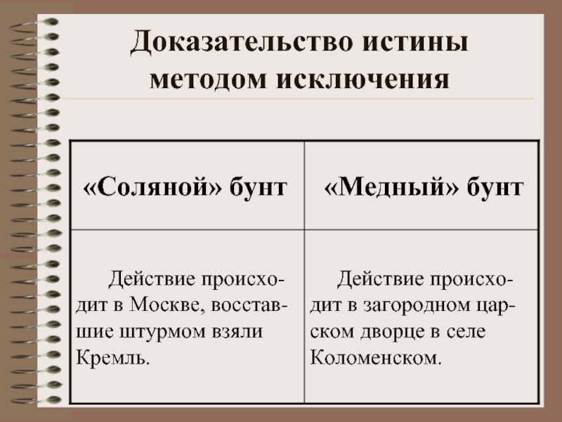 Способы исключения. Доказательство методом исключения. Способы доказательства истины. Истина в доказывании. Медный бунт характер действий бунтовщиков.