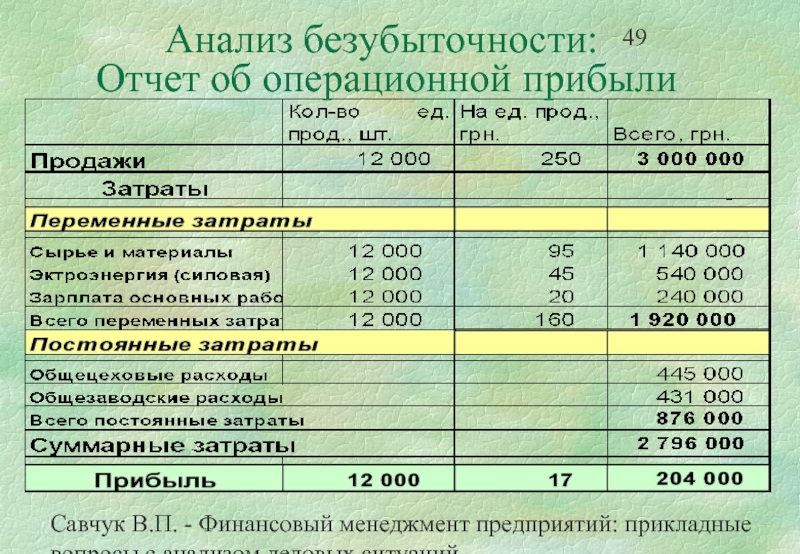 Операционные прямые затраты. Постоянные затраты в отчетности. Переменные затраты в отчете о финансовых результатах. Финансовый отчет. Постоянные и переменные затраты в отчетности.