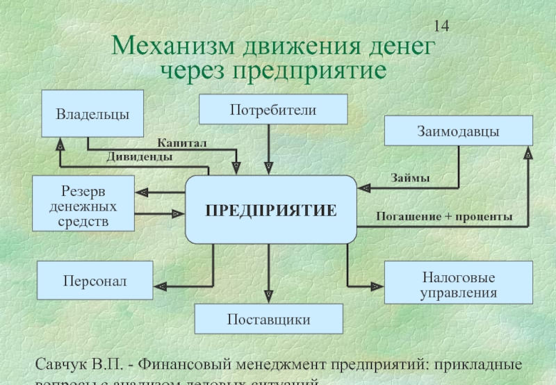 Движение денежных средств. Движение денег. Механизм движения денежных средств в компании. Каналы движения денег. Движение денег для презентации.