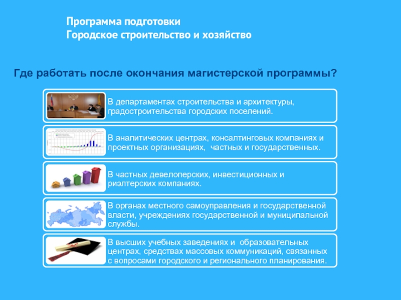 Программы подготовки презентаций