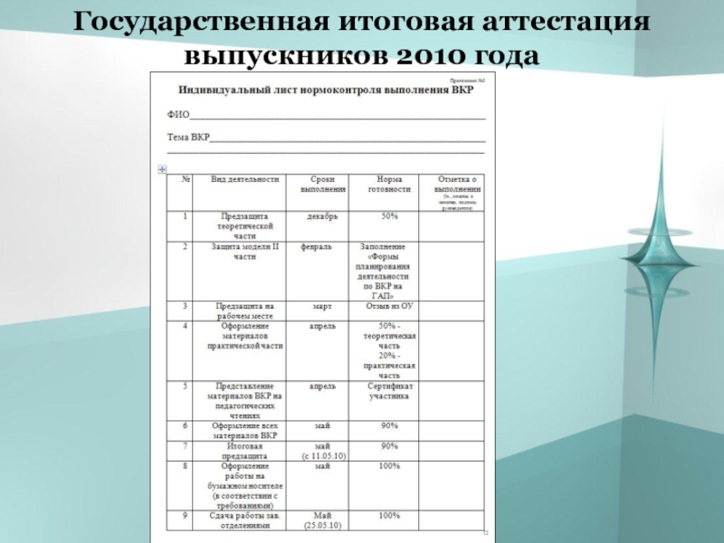 Результаты итоговой государственной аттестации ixora. Итоговая аттестация. Аттестация для выпускников. Итоговая государственная аттестация кр. Станд на тему итоговая государственная аттестация.