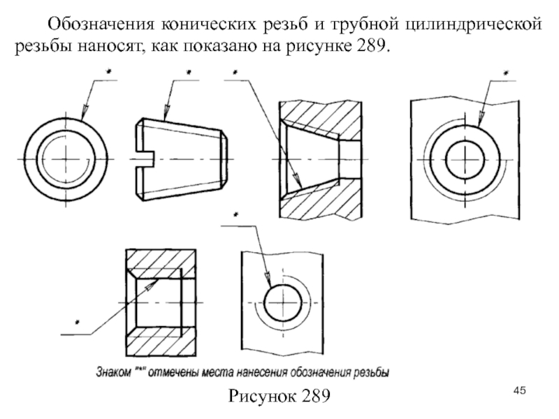 Резьба дюймовая коническая обозначение на чертеже гост