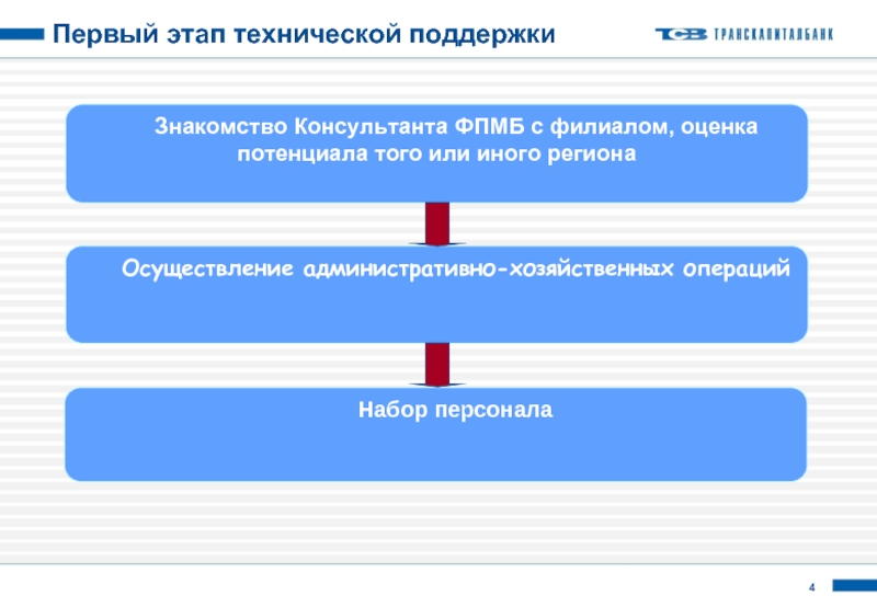 Технический этап. Основные этапы технической поддержки. Этапы техподдержки. Сколько этапов технологического обслуживания выделяют.