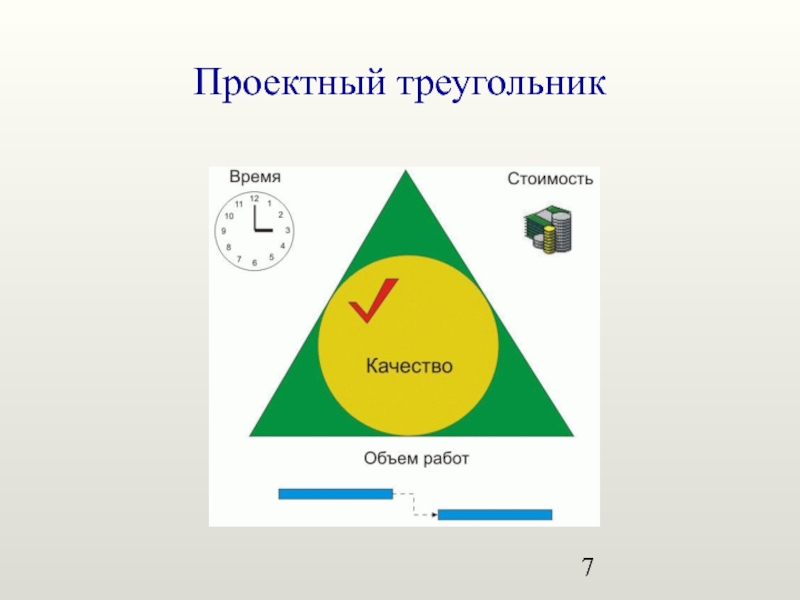 Треугольник ограничений проекта