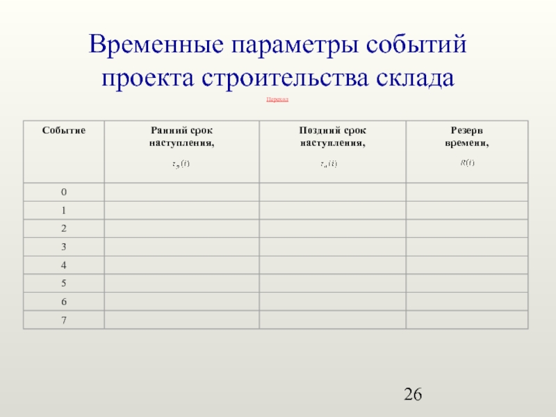 Ключевые события проекта. Временные параметры проекта. Параметры событий. Параметры качества событийного проекта. Временные параметры событий работ и их резервов.