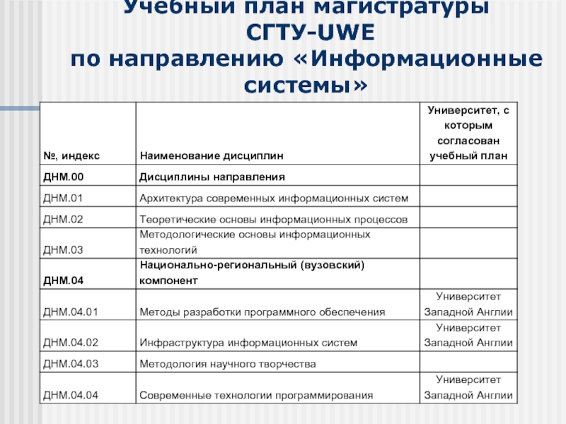 Индивидуальный план работы магистранта