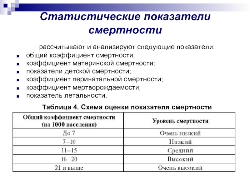 Статистические показатели. Показатель смертности. Общий показатель смертности. Коэффициент перинатальной смертности. Коэффициент перинатальной смертности оценка.