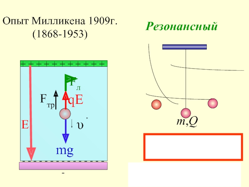 Какие силы действуют на каплю. Эксперимент Роберта Милликена. Опыт Милликена. Опыт Милликена силы. Опыт Милликена установка.