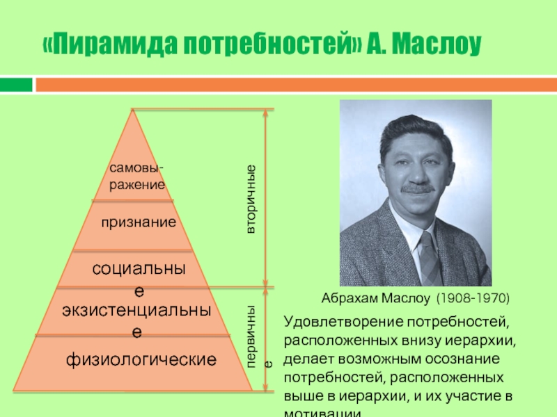 Ф мак клелланд дополнил схему а маслоу введя понятия потребностей во власти успехе а также